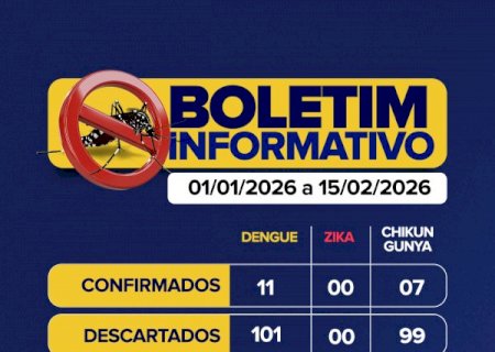 Boletim Epidemiológico aponta 11 casos confirmados de dengue e 7 de chikungunya em Maracaju